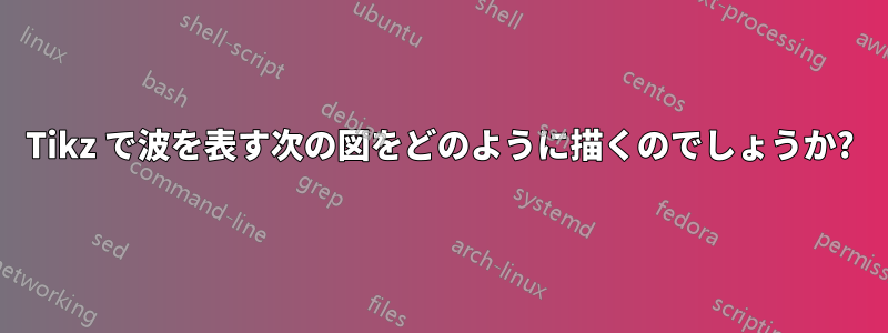 Tikz で波を表す次の図をどのように描くのでしょうか?