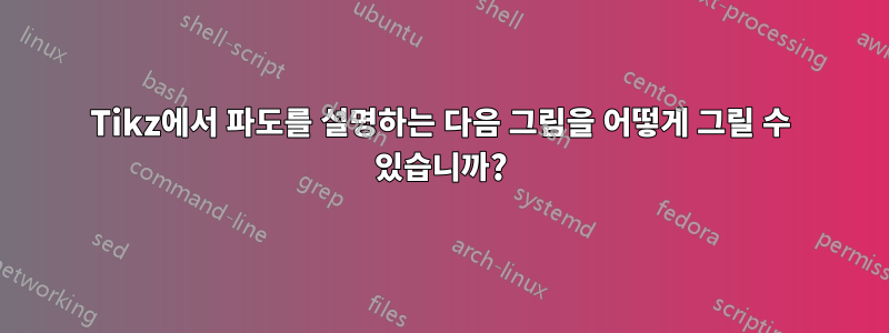 Tikz에서 파도를 설명하는 다음 그림을 어떻게 그릴 수 있습니까?