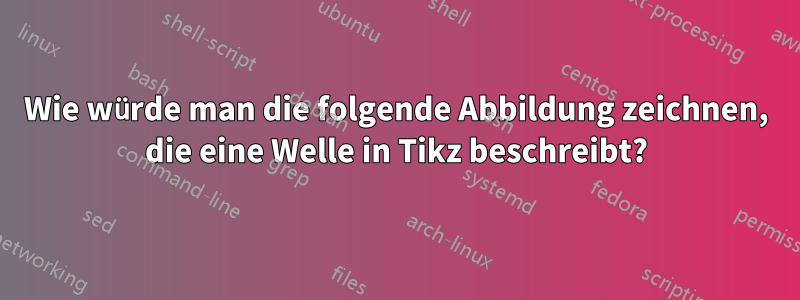 Wie würde man die folgende Abbildung zeichnen, die eine Welle in Tikz beschreibt?