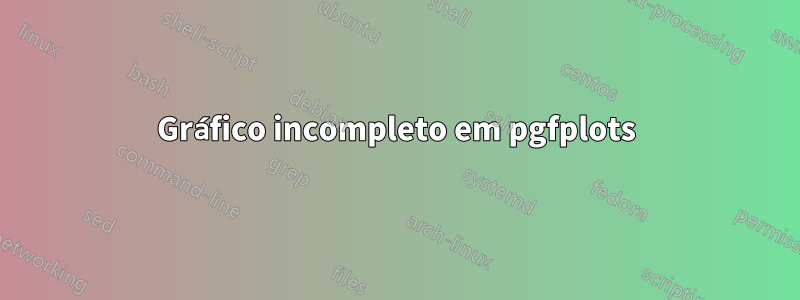 Gráfico incompleto em pgfplots
