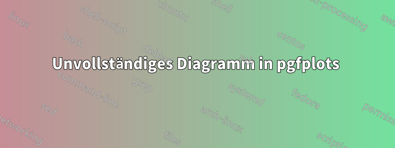 Unvollständiges Diagramm in pgfplots