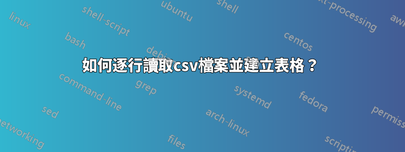 如何逐行讀取csv檔案並建立表格？