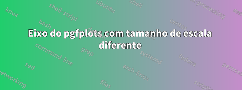 Eixo do pgfplots com tamanho de escala diferente