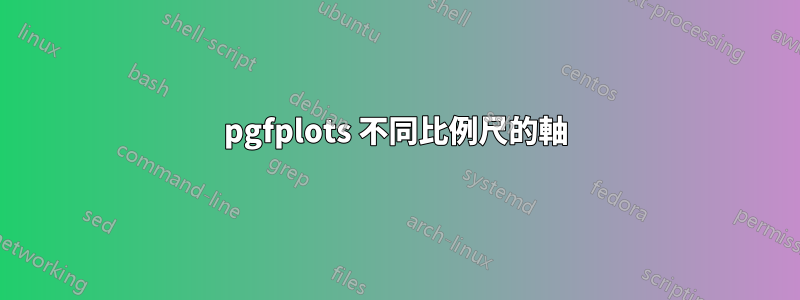 pgfplots 不同比例尺的軸