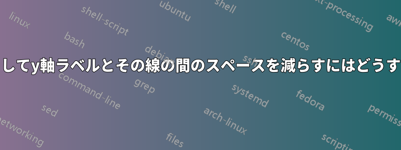 pgfplotsを使用してy軸ラベルとその線の間のスペースを減らすにはどうすればよいですか