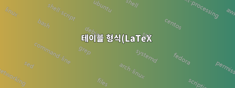 테이블 형식(LaTeX)의 달러 기호의 Textbf