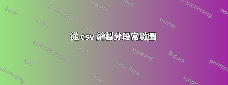 從 csv 繪製分段常數圖