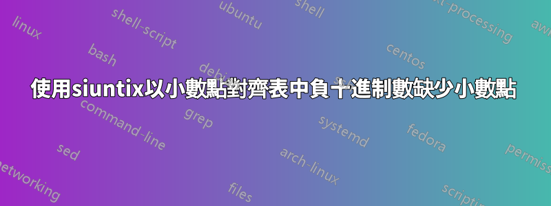 使用siuntix以小數點對齊表中負十進制數缺少小數點