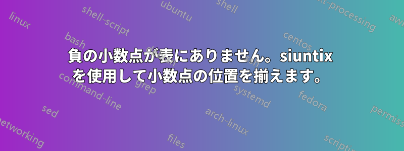 負の小数点が表にありません。siuntix を使用して小数点の位置を揃えます。