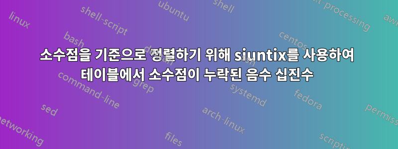 소수점을 기준으로 정렬하기 위해 siuntix를 사용하여 테이블에서 소수점이 누락된 음수 십진수