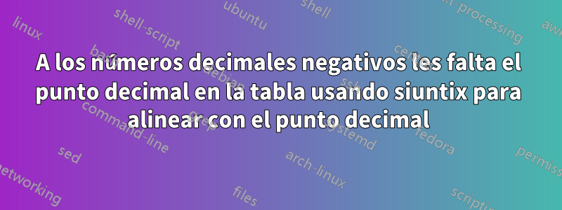 A los números decimales negativos les falta el punto decimal en la tabla usando siuntix para alinear con el punto decimal