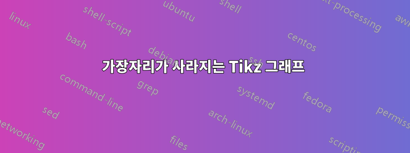 가장자리가 사라지는 Tikz 그래프