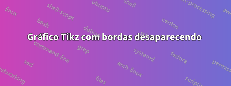 Gráfico Tikz com bordas desaparecendo