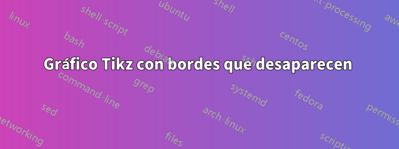 Gráfico Tikz con bordes que desaparecen