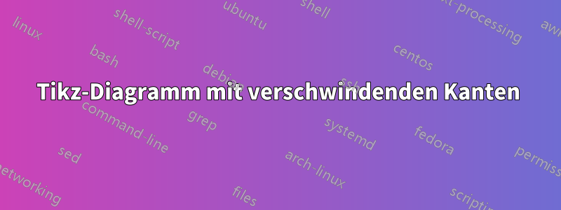 Tikz-Diagramm mit verschwindenden Kanten