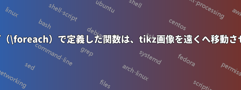 ループ（\foreach）で定義した関数は、tikz画像を遠くへ移動させます