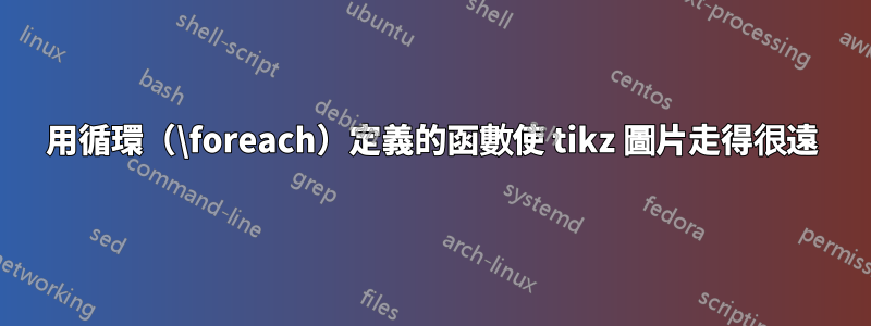 用循環（\foreach）定義的函數使 tikz 圖片走得很遠