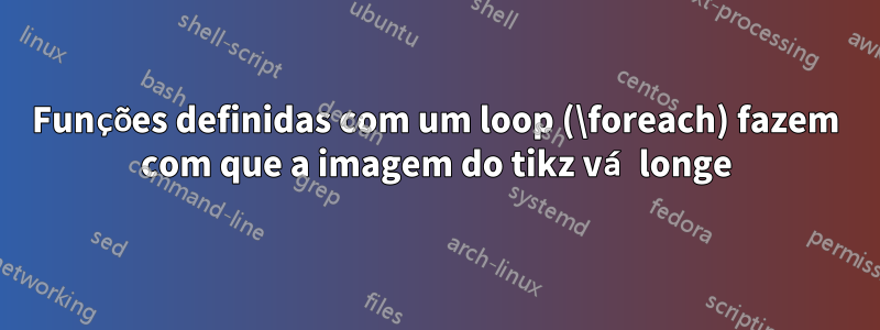 Funções definidas com um loop (\foreach) fazem com que a imagem do tikz vá longe