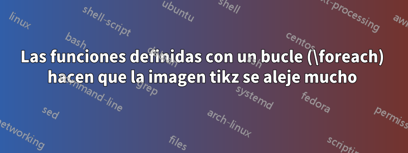 Las funciones definidas con un bucle (\foreach) hacen que la imagen tikz se aleje mucho