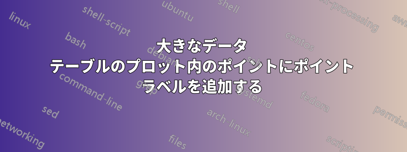 大きなデータ テーブルのプロット内のポイントにポイント ラベルを追加する