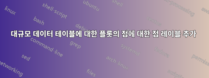 대규모 데이터 테이블에 대한 플롯의 점에 대한 점 레이블 추가