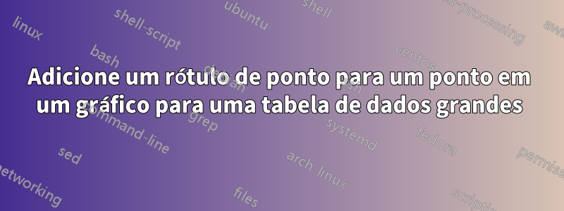 Adicione um rótulo de ponto para um ponto em um gráfico para uma tabela de dados grandes