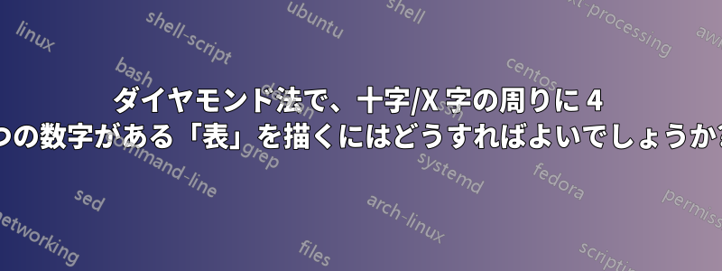 ダイヤモンド法で、十字/X 字の周りに 4 つの数字がある「表」を描くにはどうすればよいでしょうか?