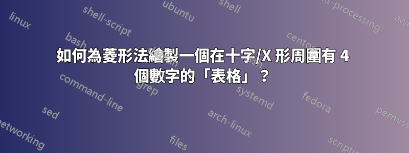 如何為菱形法繪製一個在十字/X 形周圍有 4 個數字的「表格」？