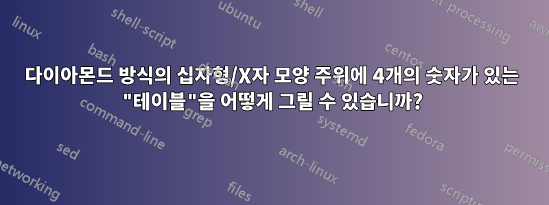 다이아몬드 방식의 십자형/X자 모양 주위에 4개의 숫자가 있는 "테이블"을 어떻게 그릴 수 있습니까?