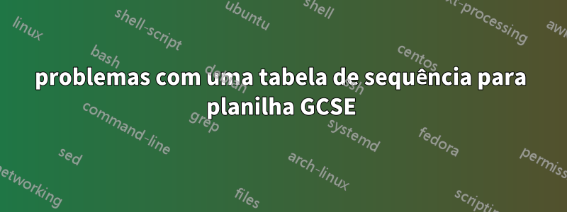 problemas com uma tabela de sequência para planilha GCSE