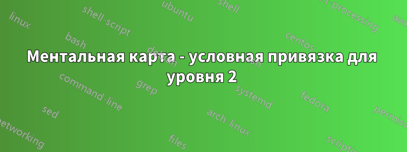 Ментальная карта - условная привязка для уровня 2