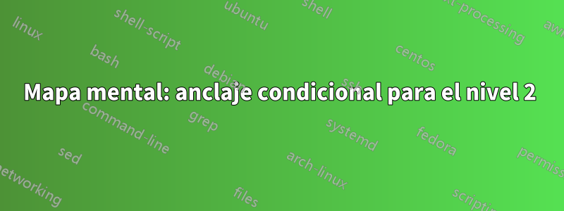 Mapa mental: anclaje condicional para el nivel 2