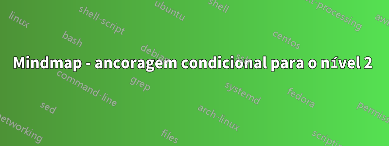 Mindmap - ancoragem condicional para o nível 2