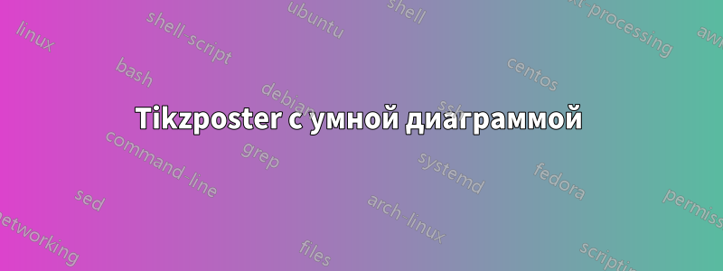 Tikzposter с умной диаграммой