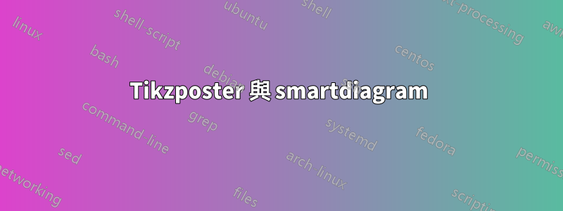 Tikzposter 與 smartdiagram