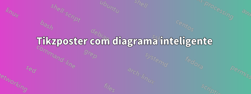 Tikzposter com diagrama inteligente