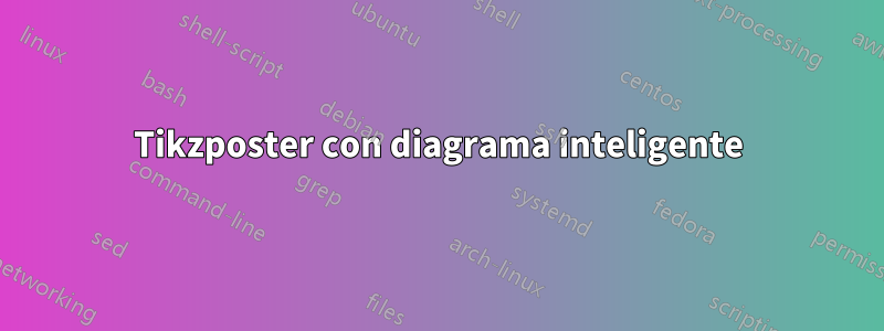Tikzposter con diagrama inteligente