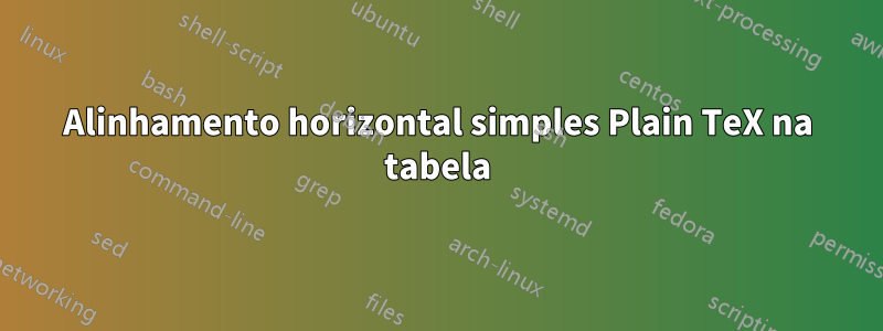 Alinhamento horizontal simples Plain TeX na tabela