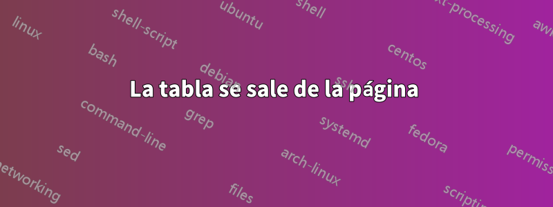 La tabla se sale de la página