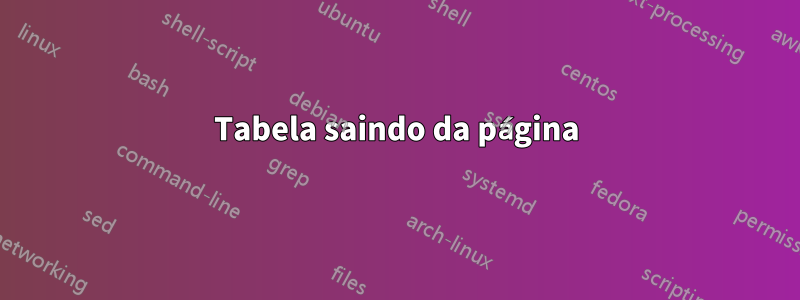 Tabela saindo da página