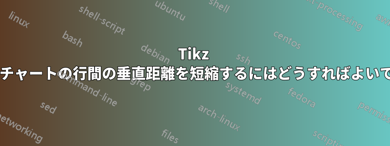 Tikz フローチャートの行間の垂直距離を短縮するにはどうすればよいですか?