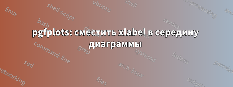 pgfplots: сместить xlabel в середину диаграммы