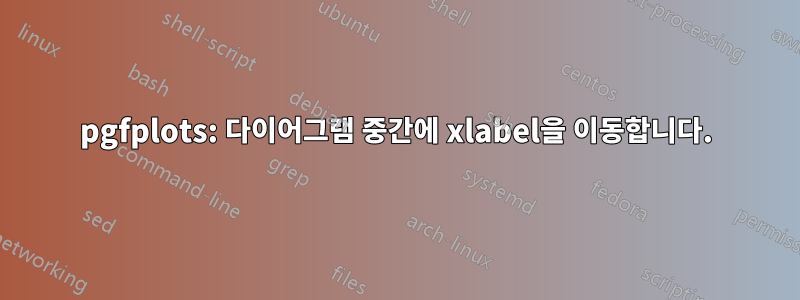 pgfplots: 다이어그램 중간에 xlabel을 이동합니다.