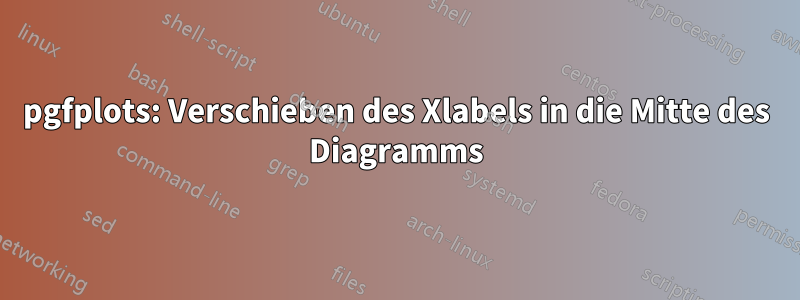 pgfplots: Verschieben des Xlabels in die Mitte des Diagramms