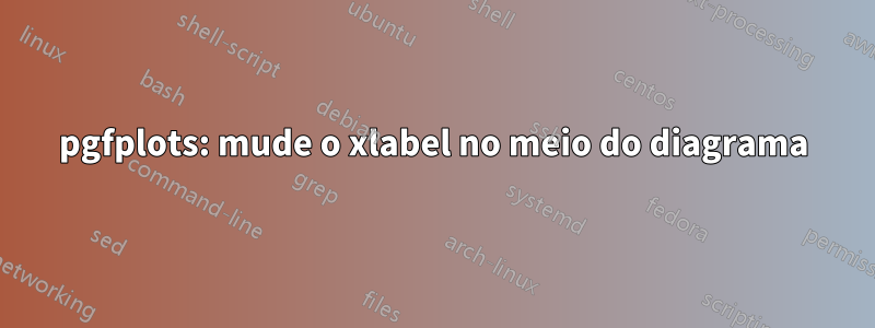 pgfplots: mude o xlabel no meio do diagrama
