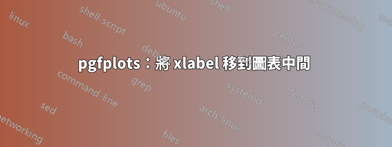 pgfplots：將 xlabel 移到圖表中間