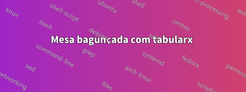 Mesa bagunçada com tabularx
