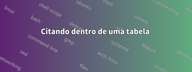 Citando dentro de uma tabela