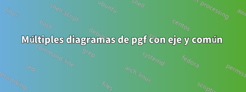 Múltiples diagramas de pgf con eje y común