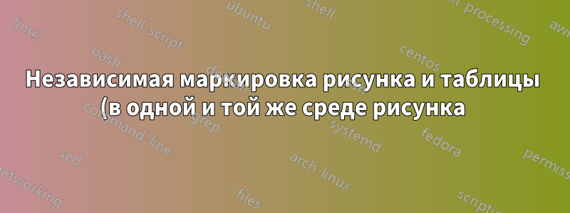 Независимая маркировка рисунка и таблицы (в одной и той же среде рисунка) с объединенной подписью